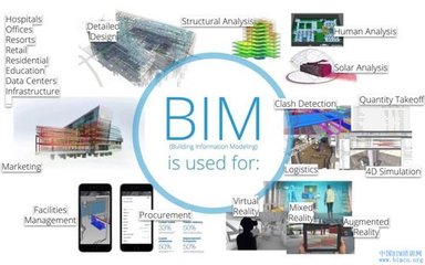 BIM与建筑能耗模拟结合的关键技术探讨