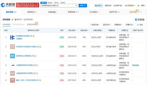 群核科技去年完成增资 技术咨询业务的战略布局与未来展望
