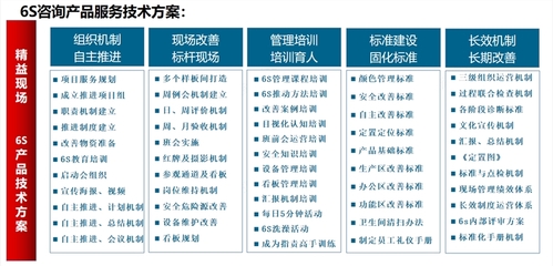 从5S到6S 精益管理的进阶与咨询价值